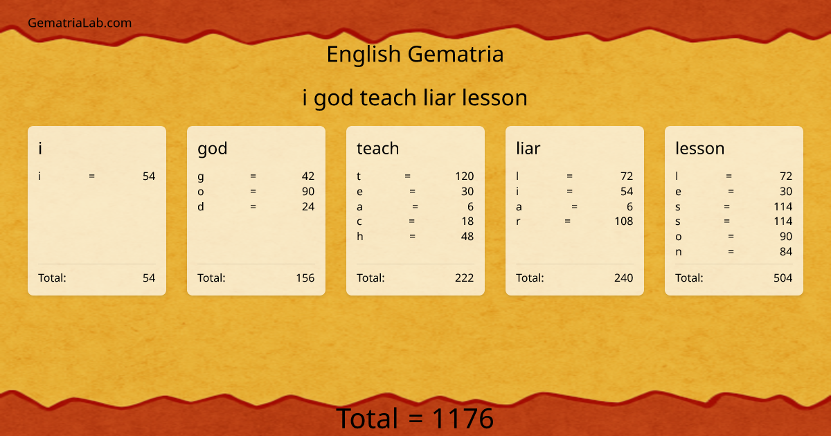 i god teach liar lesson in english Gematria